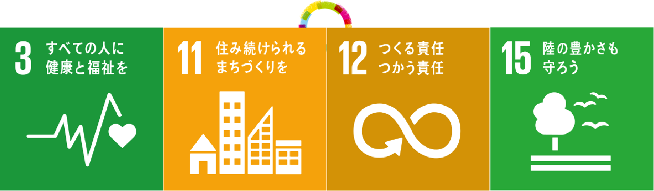 3.すべての人に健康と福祉を/11.住み続けられるまちづくりを/12.つくる責任つかう責任/15.陸の豊かさも守ろう